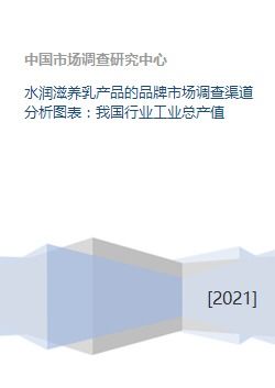 水潤滋養(yǎng)乳產(chǎn)品市場調(diào)查與行業(yè)分析