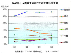 內(nèi)存市場結(jié)構(gòu)分析 趨勢、競爭格局與未來發(fā)展