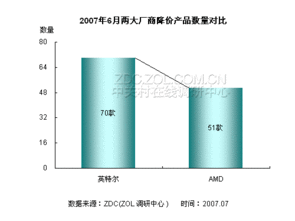 CPU市場月度報告 整體價格走勢與行業(yè)趨勢分析