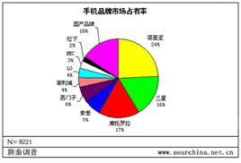 市場調研 定義、方法與重要性