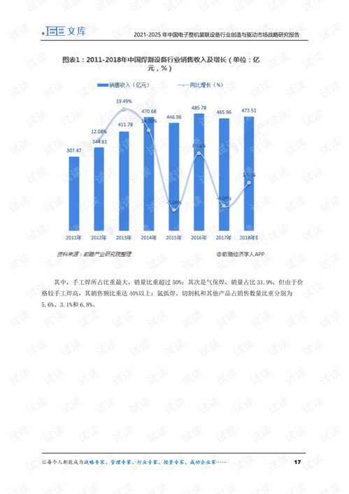 2021-2025年中國電子整機(jī)裝聯(lián)設(shè)備行業(yè) 創(chuàng)造與驅(qū)動市場戰(zhàn)略研究報告