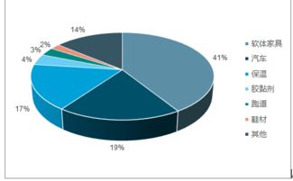 2018-2024年中國精細(xì)化工行業(yè)市場深度調(diào)研與投資方向研究報告