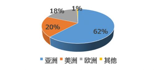 2020年日本機(jī)器人產(chǎn)業(yè)市場調(diào)研報告（第二期） 機(jī)遇、挑戰(zhàn)與未來展望