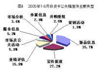 2005年上半年中國皮卡市場深度分析與行業(yè)調(diào)研報告