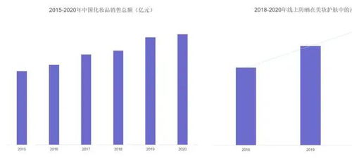 從市場調(diào)研看消費者對防曬產(chǎn)品功效的關(guān)注點