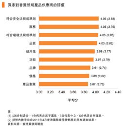 2017香港國際秋季燈飾展調(diào)查 家居照明市場前景樂觀，智能化與個性化引領(lǐng)趨勢