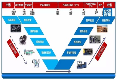 市場調研 奇瑞“拼到店頭，拼到人”戰略能否贏下2020挑戰？