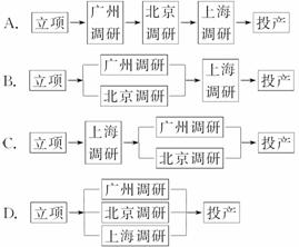 三地市場調研 北京、上海、廣州的產品推新策略