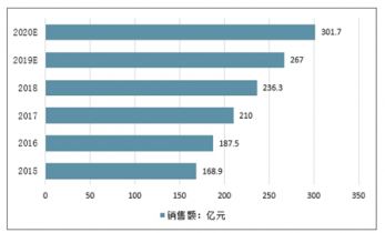 2021-2027年中國手部安全防護用品市場調查與發展趨勢研究報告