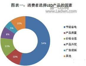 江西照明燈飾市場調研分析