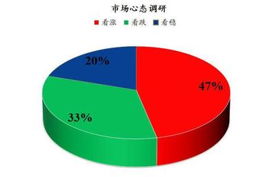 Mysteel解讀 下周雞蛋市場心態(tài)調(diào)研