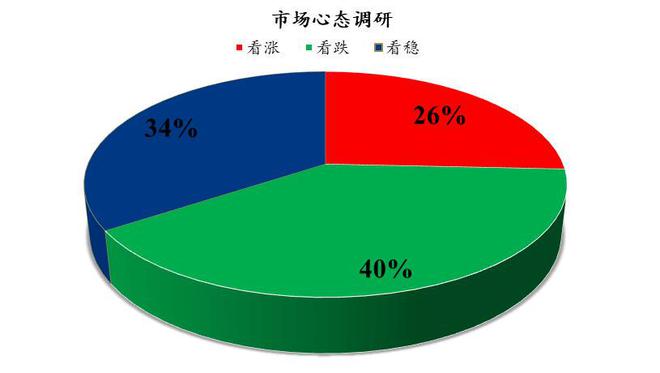 Mysteel解讀 下周雞蛋市場心態(tài)調(diào)研與展望