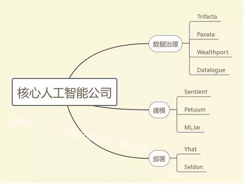 AI產品經理必備的技術與網絡服務能力