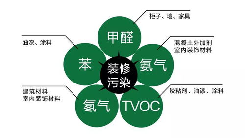 清新衛(wèi)士除甲醛加盟 商機(jī)與前景并存的朝陽(yáng)產(chǎn)業(yè)